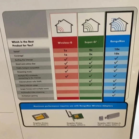 Netgear Wireless Router WPN824 - Picture 9 of 13